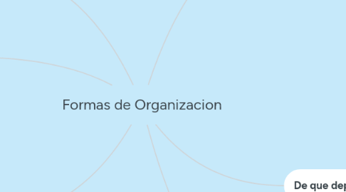 Mind Map: Formas de Organizacion