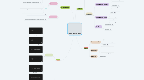 Mind Map: DIGITAL MARKETING