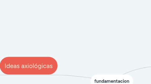 Mind Map: fundamentacion