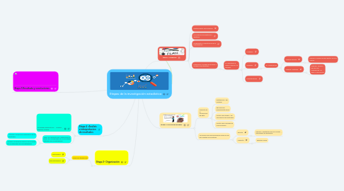 Mind Map: Etapas de la investigación estadística