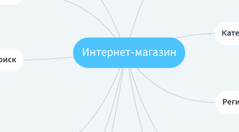 Mind Map: Интернет-магазин