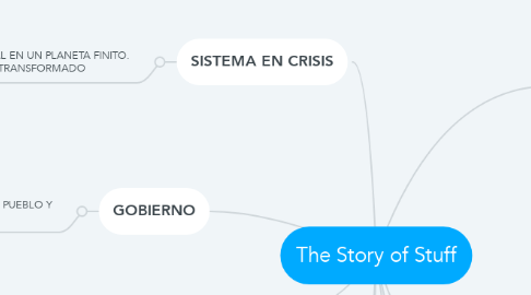 Mind Map: The Story of Stuff