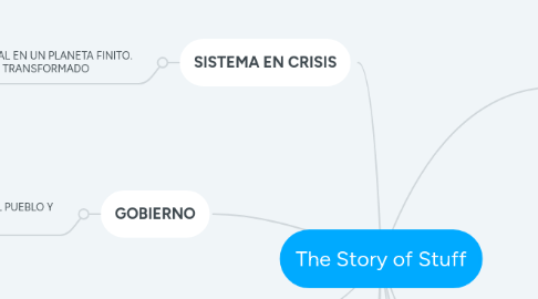 Mind Map: The Story of Stuff