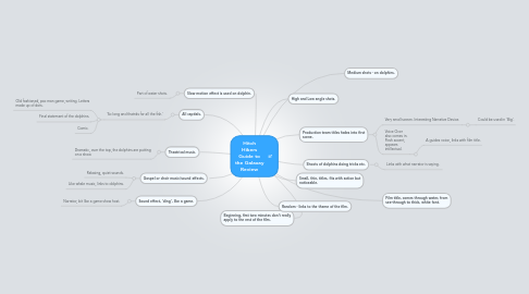 Mind Map: Hitch Hikers Guide to the Galaxay Review