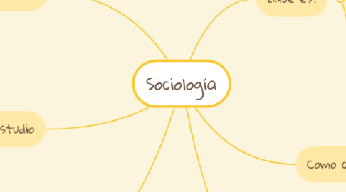 Mind Map: Sociología