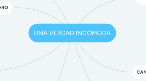 Mind Map: UNA VERDAD INCÓMODA