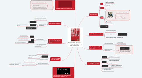 Mind Map: Making Ideas Happen - Scott Belsky (Key Takeaways)