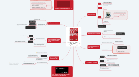 Mind Map: Making Ideas Happen - Scott Belsky  (Key Takeaways)