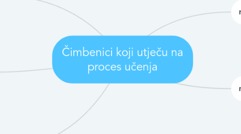 Mind Map: Čimbenici koji utječu na proces učenja