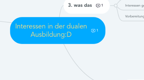 Mind Map: Interessen in der dualen Ausbildung:D