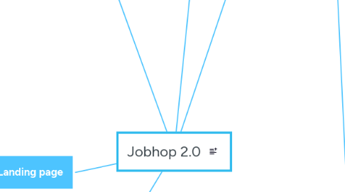 Mind Map: Jobhop 2.0