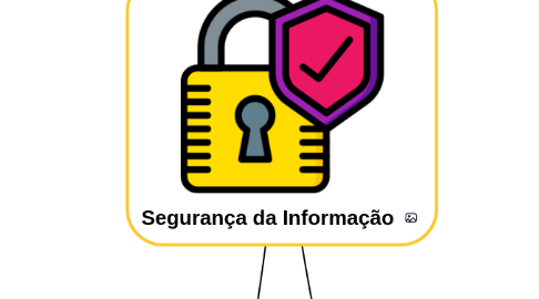 Mind Map: Segurança da Informação