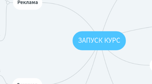 Mind Map: ЗАПУСК КУРС