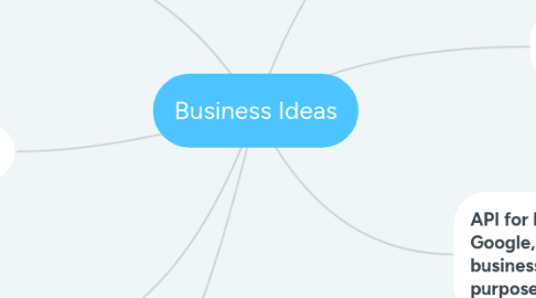 Mind Map: Business Ideas