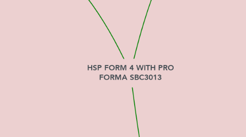 Mind Map: HSP FORM 4 WITH PRO FORMA SBC3013