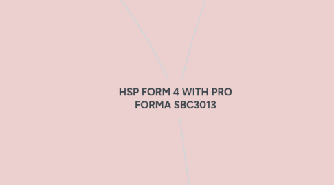 Mind Map: HSP FORM 4 WITH PRO FORMA SBC3013