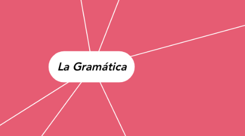 Mind Map: La Gramática