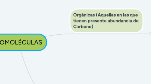 Mind Map: BIOMOLÉCULAS