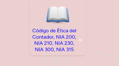 Mind Map: Código de Ética del Contador, NIA 200, NIA 210, NIA 230, NIA 300, NIA 315