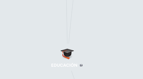 Mind Map: EDUCACIÓN