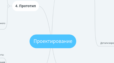 Mind Map: Проектирование