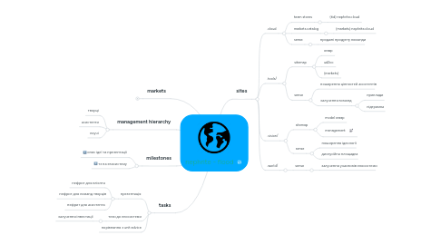 Mind Map: nephrite - flood