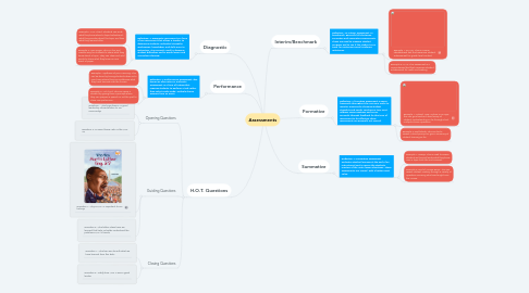 Mind Map: Assessments