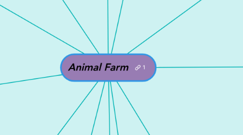 Mind Map: Animal Farm