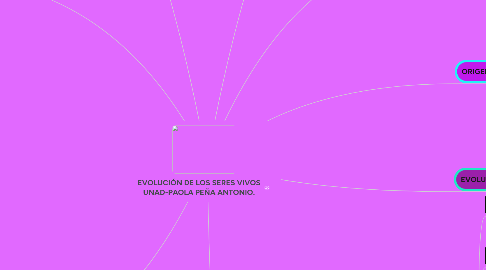 Mind Map: EVOLUCIÓN DE LOS SERES VIVOS UNAD-PAOLA PEÑA ANTONIO.