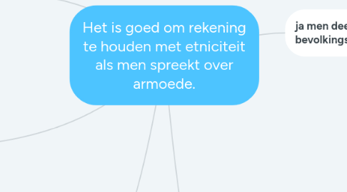 Mind Map: Het is goed om rekening te houden met etniciteit als men spreekt over armoede.