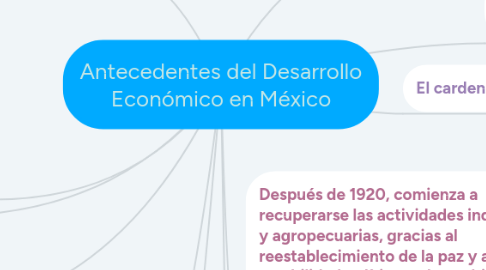 Mind Map: Antecedentes del Desarrollo Económico en México