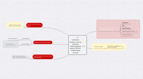 Mind Map: Literature Review: How to enhance metacognitive level of MOOC engineering courses