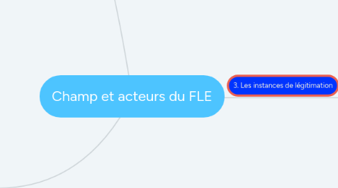 Mind Map: Champ et acteurs du FLE