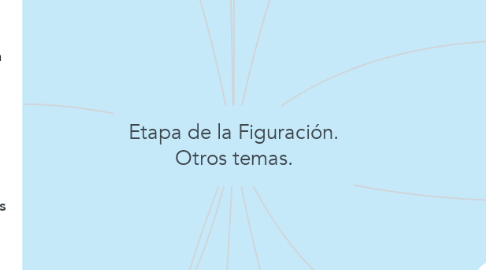 Mind Map: Etapa de la Figuración. Otros temas.