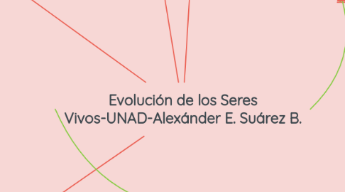 Mind Map: Evolución de los Seres Vivos-UNAD-Alexánder E. Suárez B.