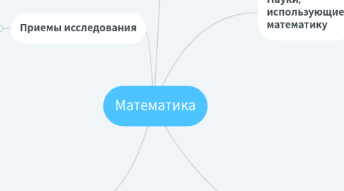 Mind Map: Математика