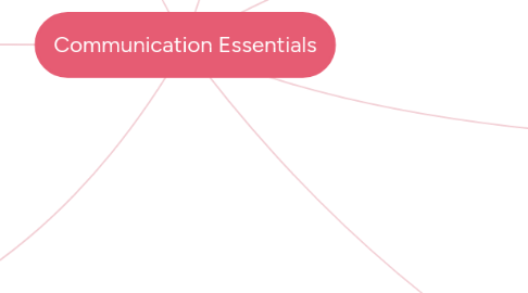 Mind Map: Communication Essentials