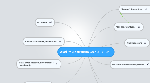 Mind Map: Alati  za elektronsko učenje