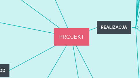 Mind Map: PROJEKT