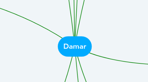 Mind Map: Damar