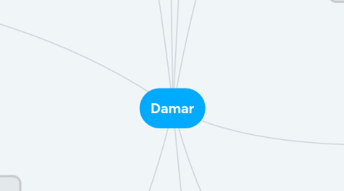 Mind Map: Damar