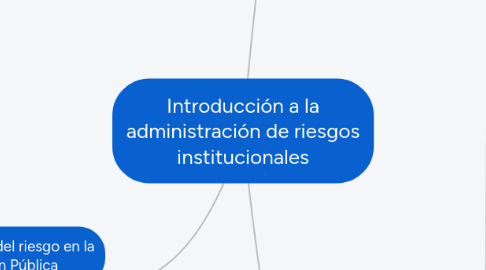 Mind Map: Introducción a la administración de riesgos institucionales