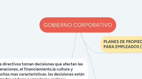 Mind Map: Clasificacion y caracteristicas de las cuentas de balance