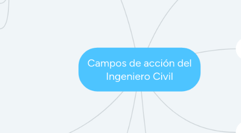 Mind Map: Campos de acción del Ingeniero Civil