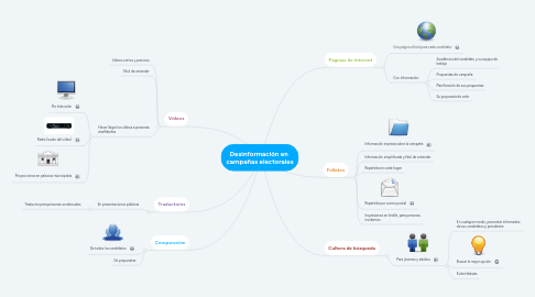 Mind Map: Desinformación en campañas electorales