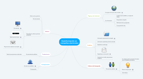 Mind Map: Desinformación en  campañas electorales