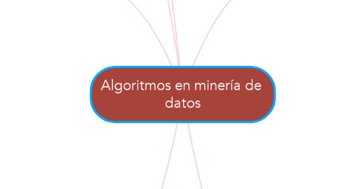 Mind Map: Algoritmos en minería de  datos