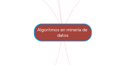 Mind Map: Algoritmos en minería de datos