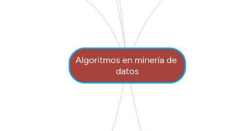 Mind Map: Algoritmos en minería de  datos