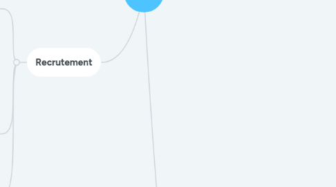 Mind Map: RH